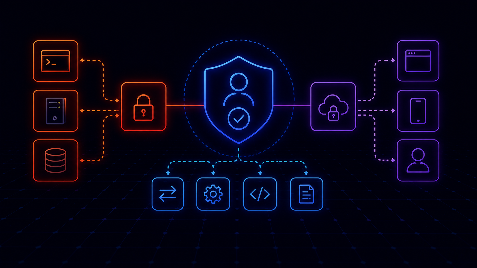 Authentication Across Legacy and Modern Systems