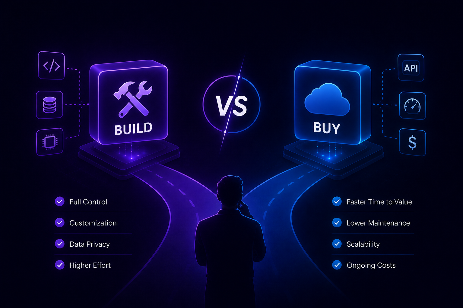 Build vs Buy AI: APIs vs Self-Hosted Models