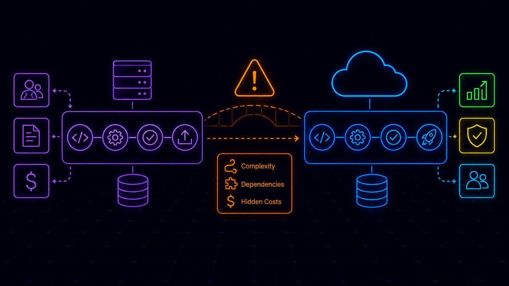 CI/CD Migration: Beyond the Documentation