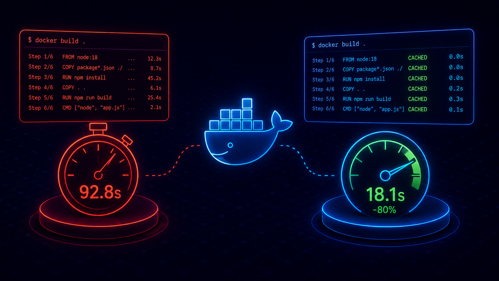 Docker Build Caching: Cutting Build Times by 80%