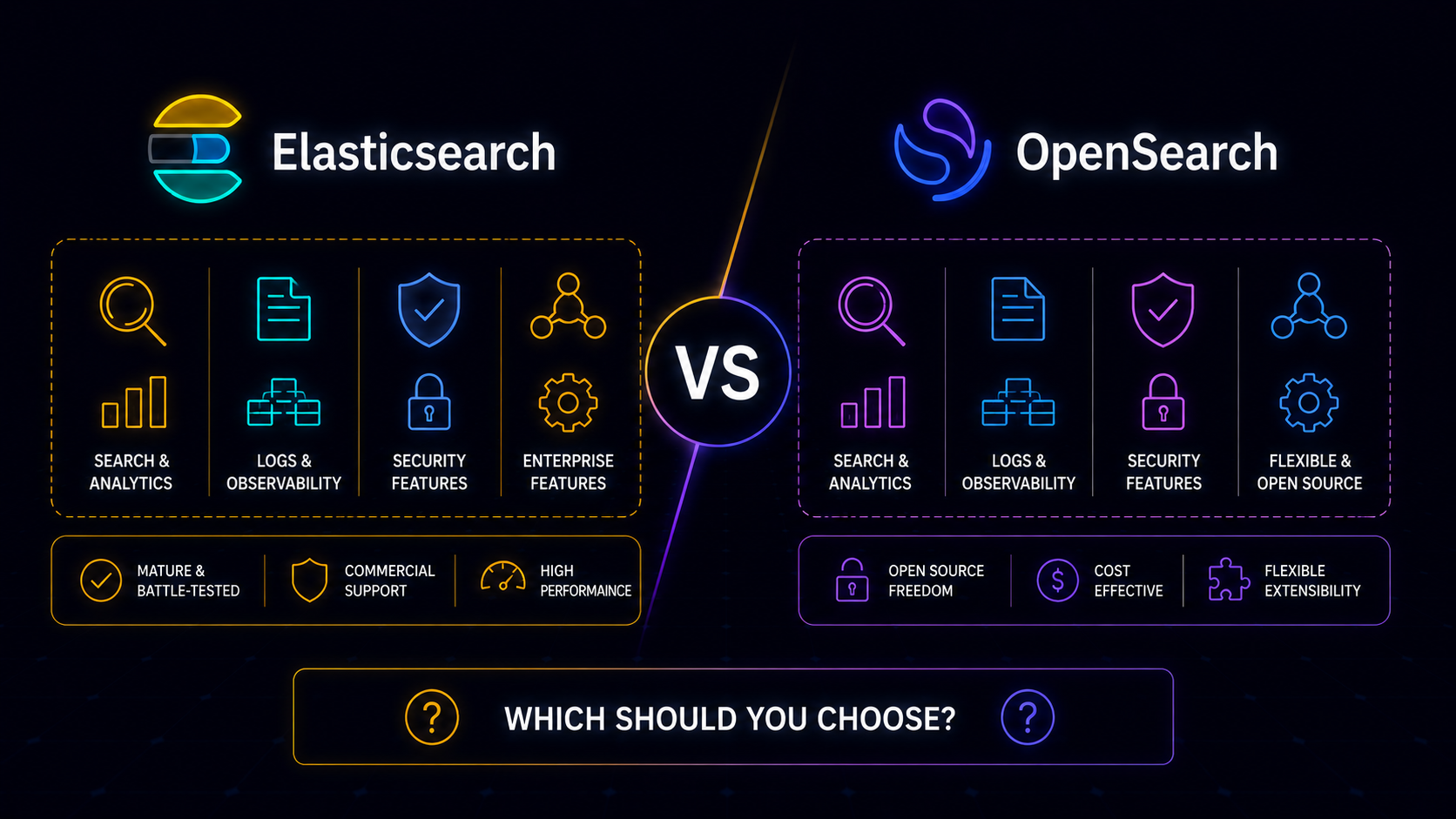 Elasticsearch vs OpenSearch: Which Should You Choose?