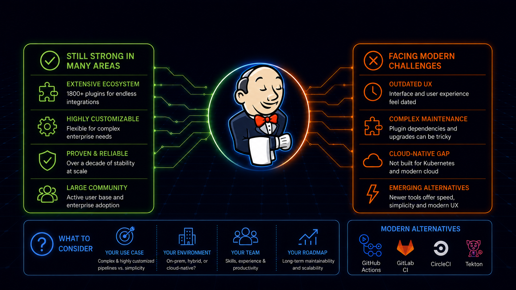 Is Jenkins Still Worth Using?