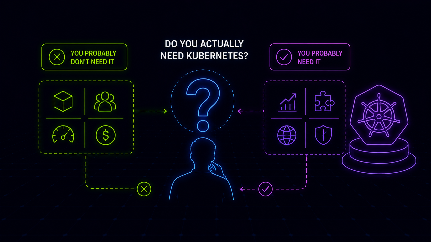 You Probably Don't Need Kubernetes