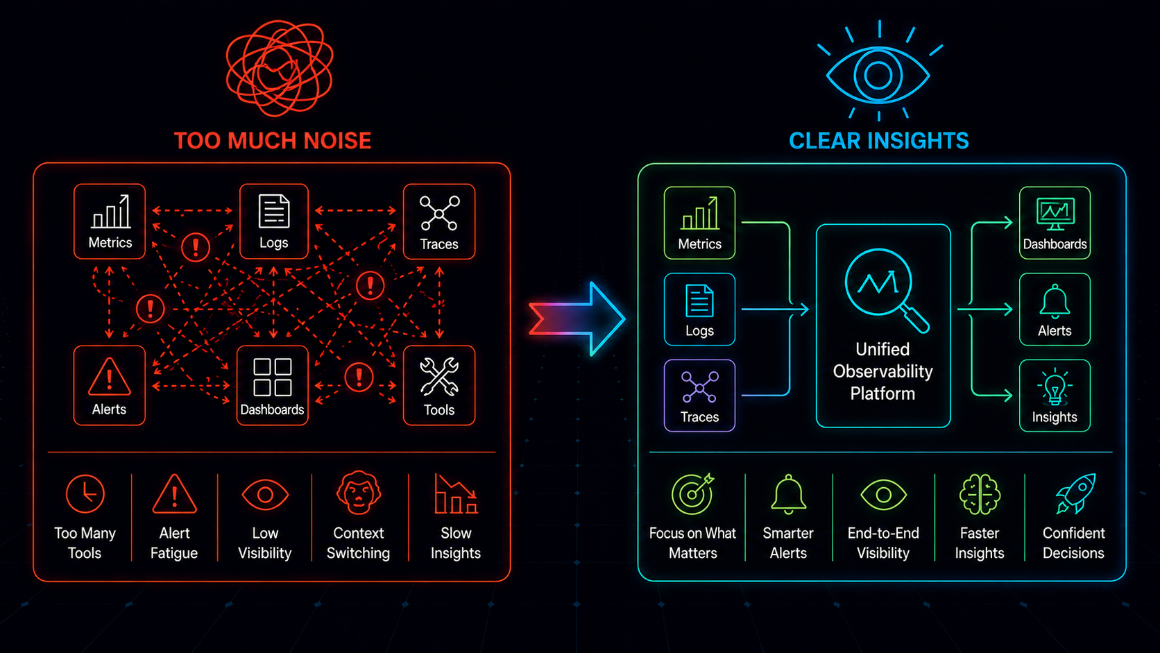 Building Observability That Actually Helps