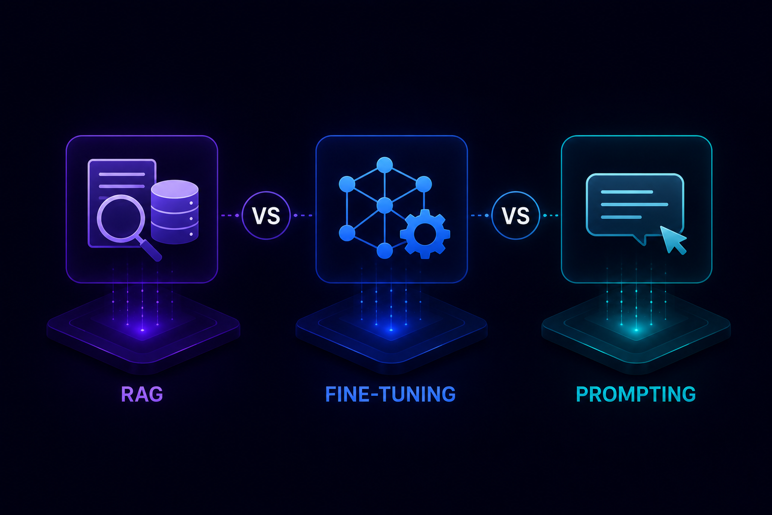 RAG vs Fine-Tuning vs Prompting