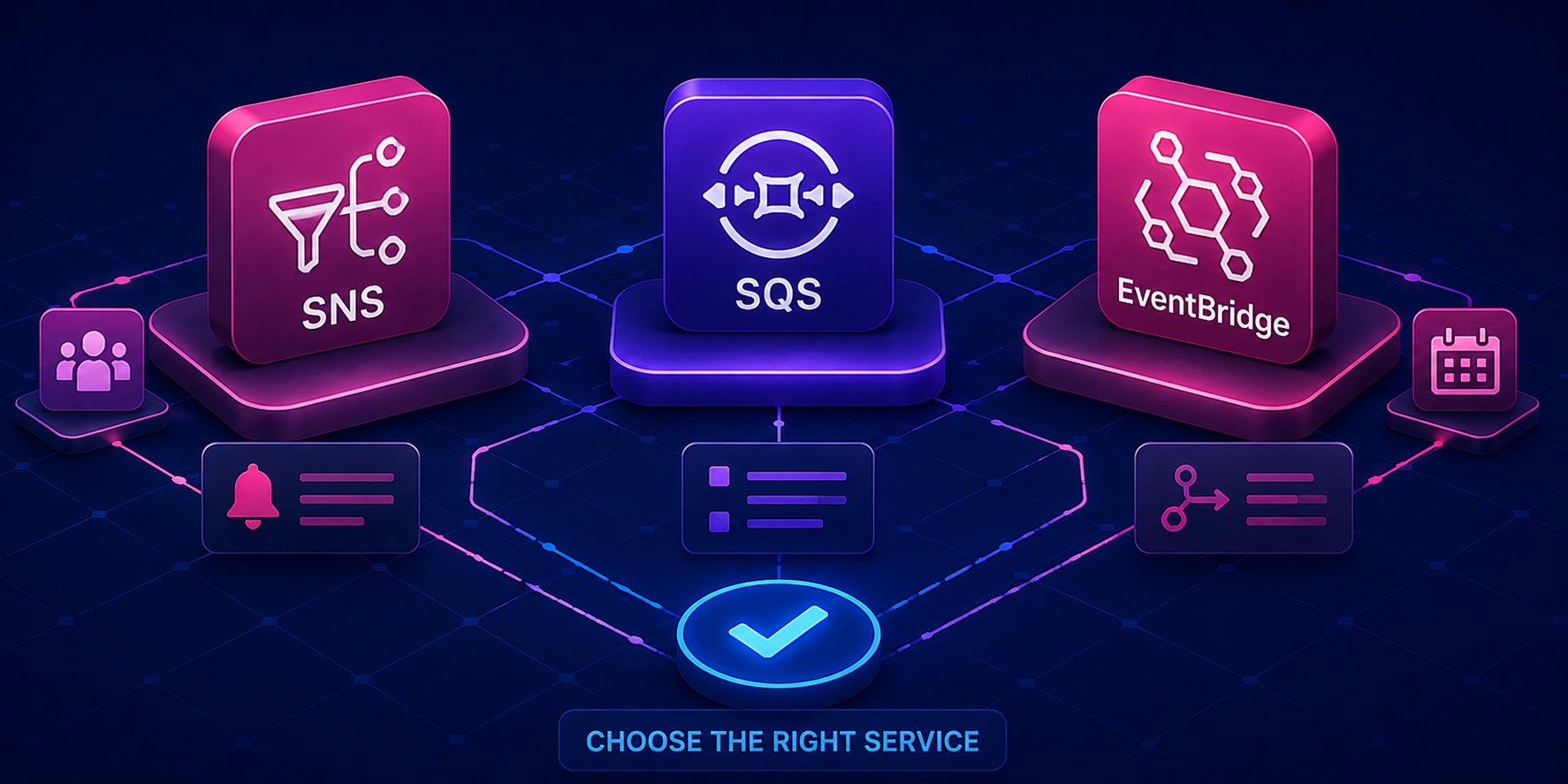 AWS SNS vs SQS vs EventBridge: Choosing the Right Messaging Service