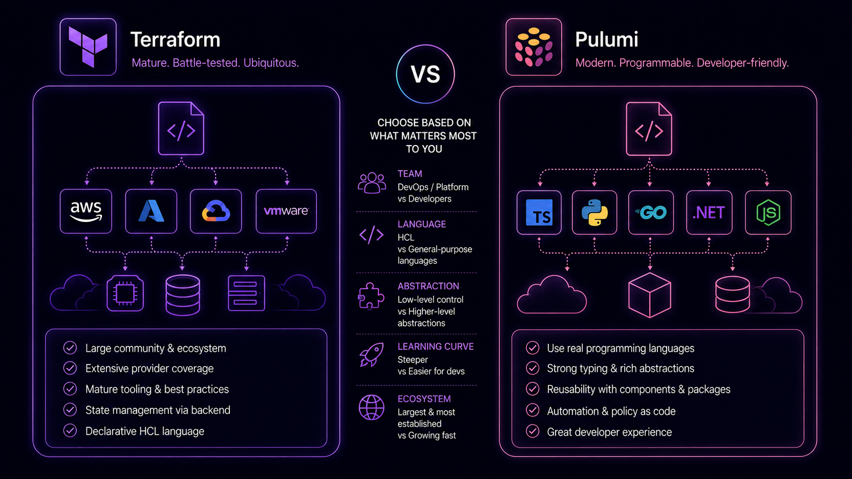 Terraform or Pulumi: Making the Right Choice