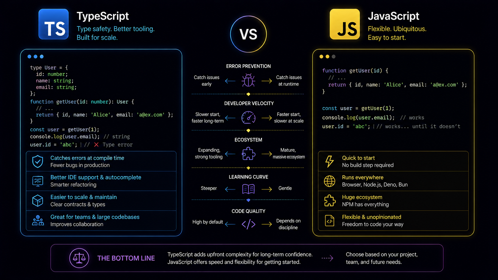 TypeScript vs JavaScript: A Practical Comparison