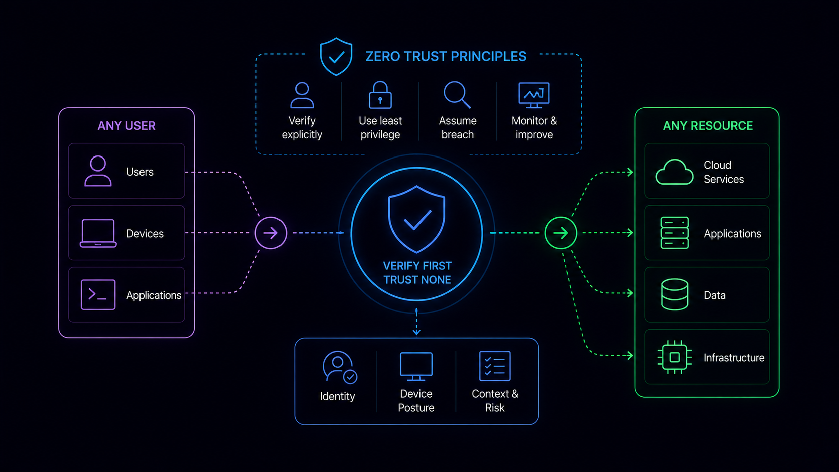 Zero Trust Architecture: What It Actually Means